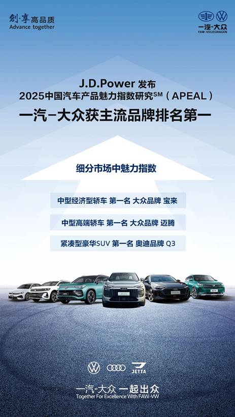 中国燃油车行业整体魅力指数一汽-大众获主流品牌排名第一