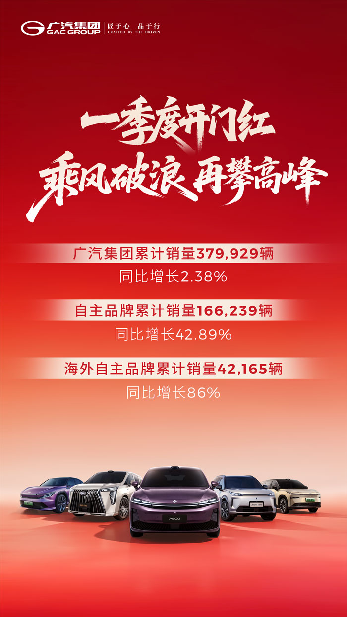 累计销量近38万辆广汽集团第一季度再夺开门红