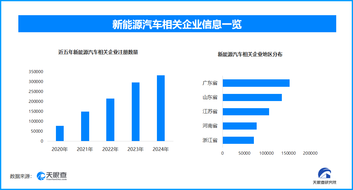 智能网联汽车驶向新未来全国已有新能源汽车相关企业超140万家