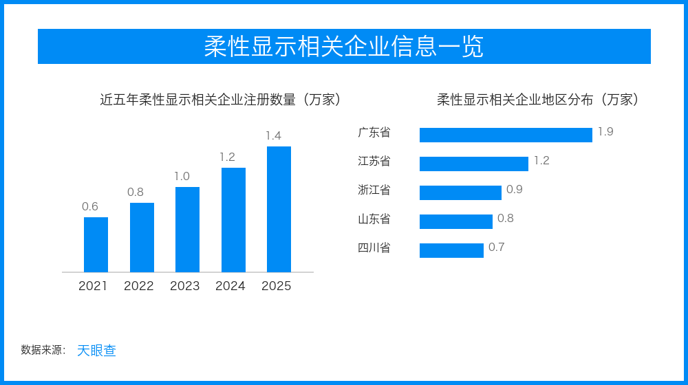 新机潮带动供应链重估核心部件从配套走向主赛道