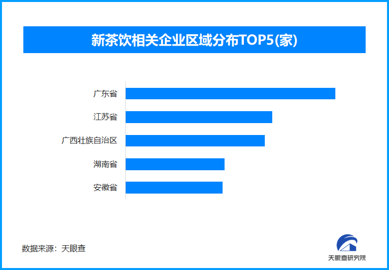 中式茶饮海外绽放文化魅力国内新茶饮相关企业超29.9万家