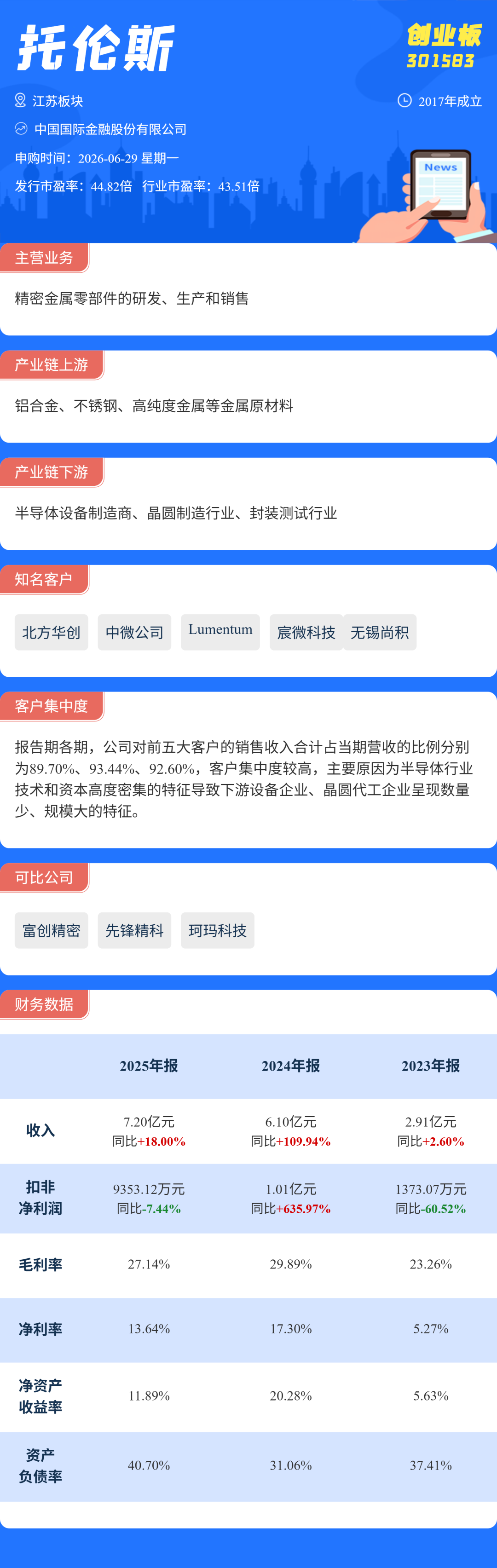 打新必看6月29日两只新股申购