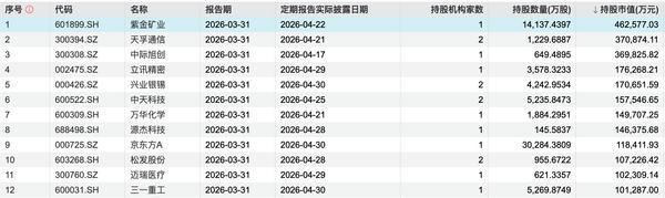 又有国际投行发声看好中国股市,外资一季度买了啥?