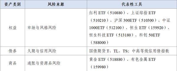 风险平价策略的本土化实证与优化路径