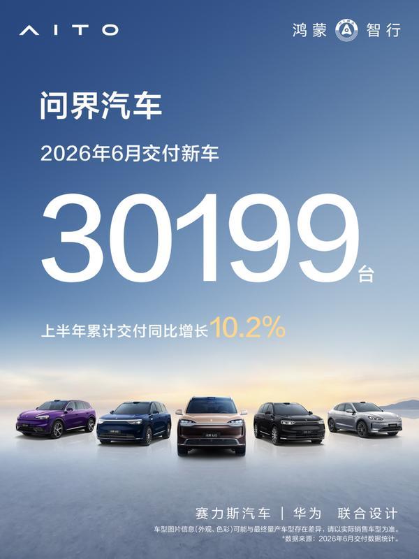 问界汽车6月交付新车30199台