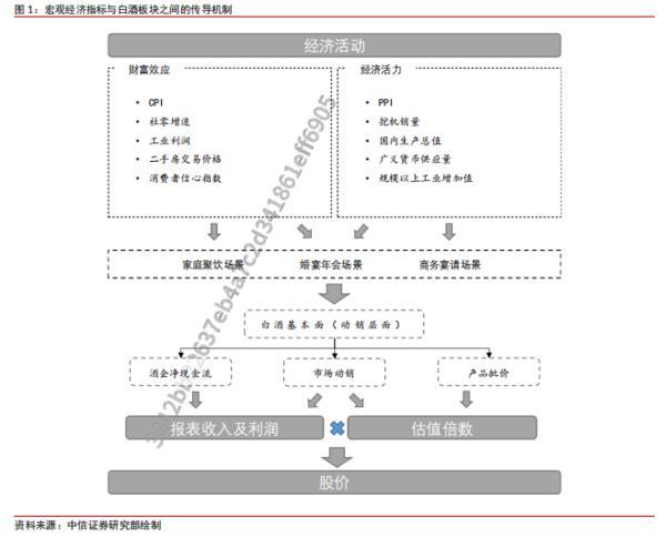 中信证券:白酒行业处于缓步恢复阶段龙头逐步展现触底迹象