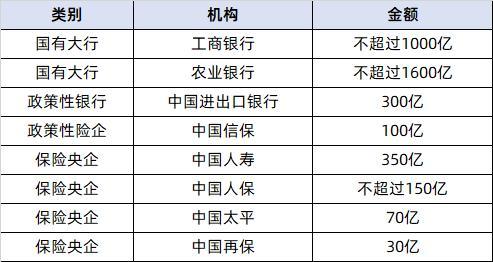 3600亿金融增资,释放什么信号?