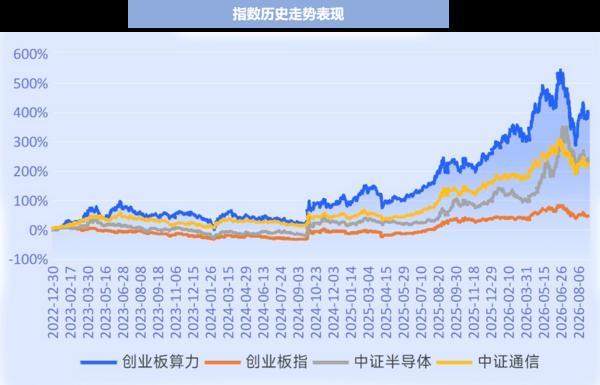 布局算力产业