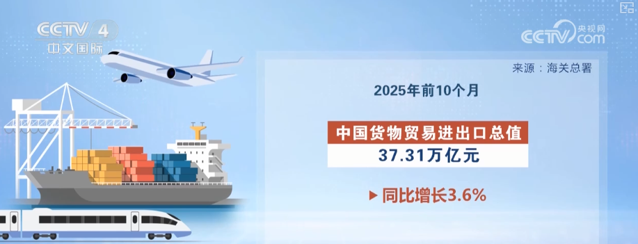 观察外贸新亮点·出口新动能托“稳”基本盘进口回升为内需注入强劲活力