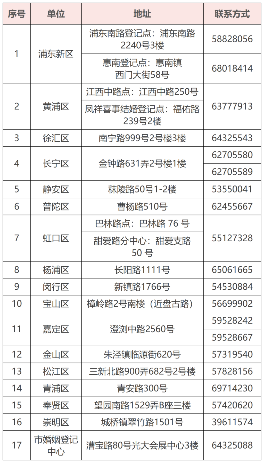 520、521婚登预约迎高峰?上海民政:将增派力量,新人可现场办理