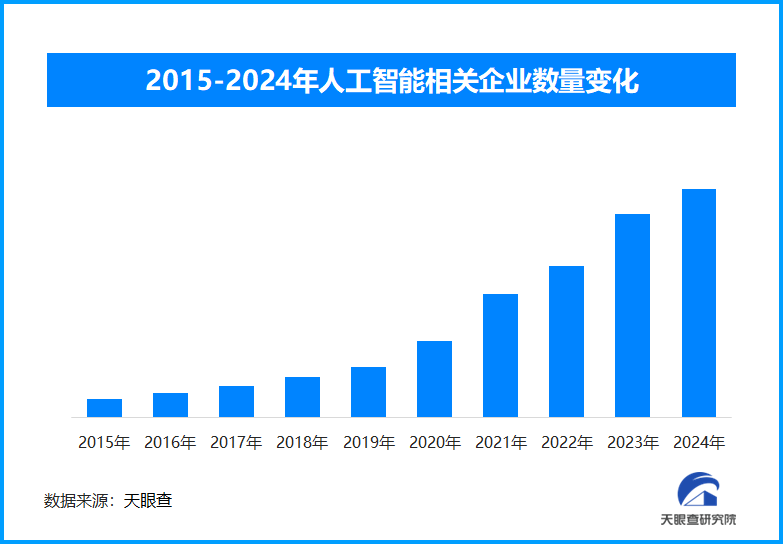 人工智能快速发展,中国ai人才缺口预计2030年达400万