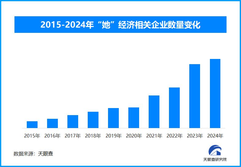 天眼新知 |“她经济” 时代的产业变革：女性消费新需求的机遇与挑战