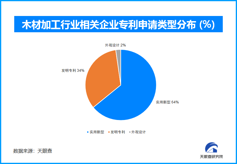 木材产业变革:植树节理念下的传统突破与创新崛起