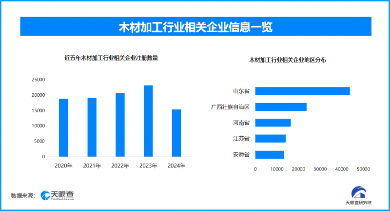 木材产业变革:植树节理念下的传统突破与创新崛起