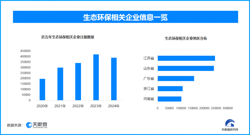 空气质量持续改善,2024大气污染防治年度目标超额完成
