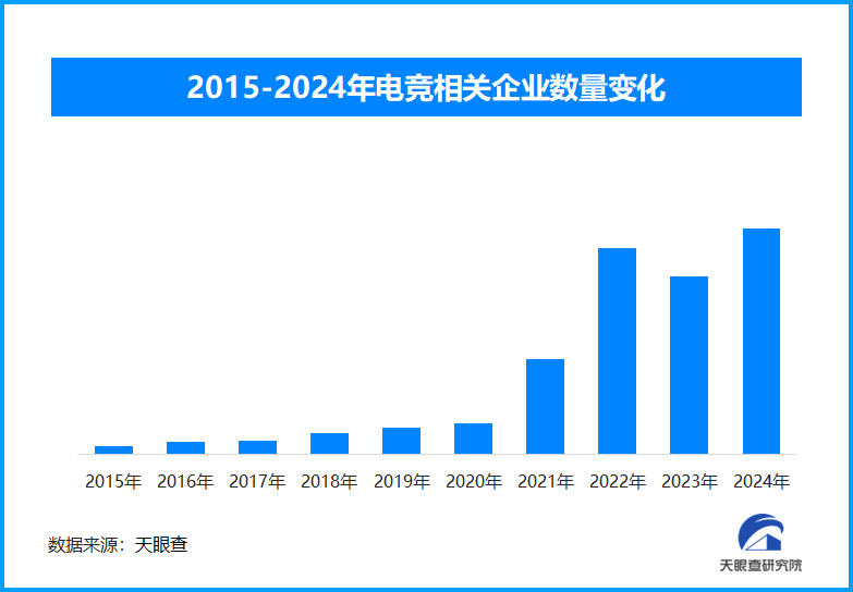 电子竞技崛起,2026年亚运会官宣11款电竞项目入赛