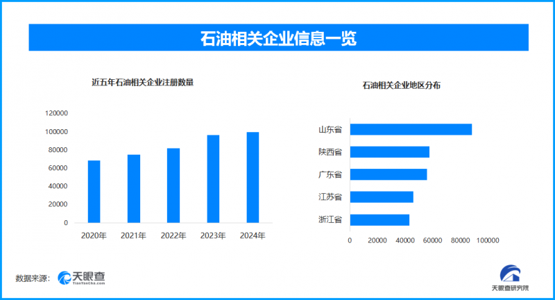 成品油流通迈向高质量,全链条监管体系加速构建