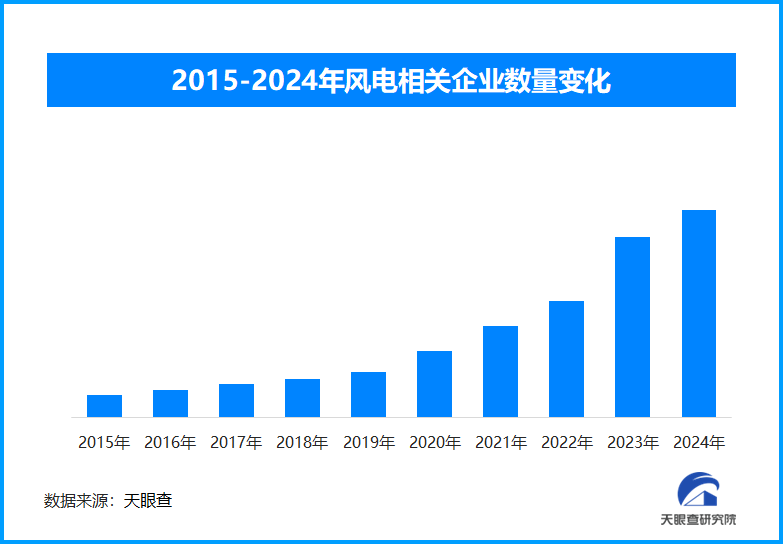 我国自主研发“志高号”与“志远号”竣工，助力海上风电深远海开发