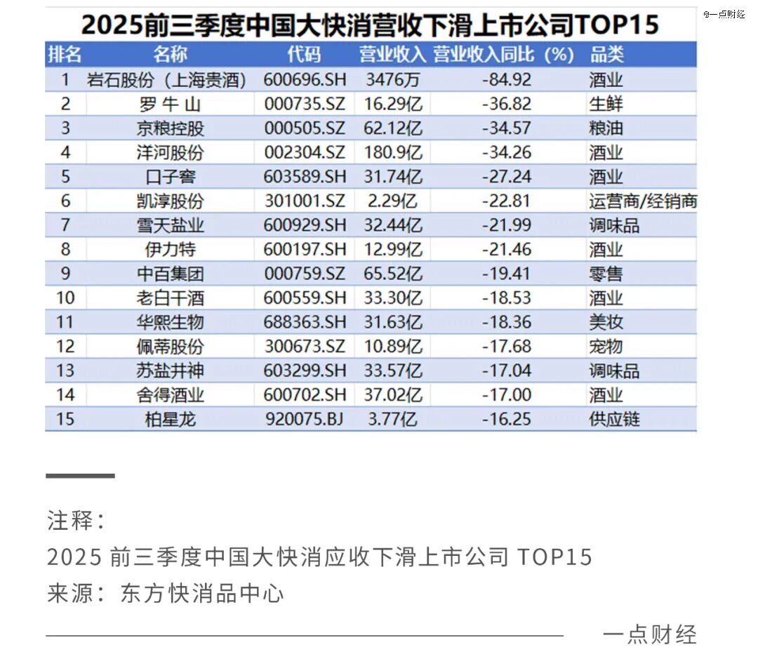 白酒神话终结:十年最差成绩单,谁是幕后推手?